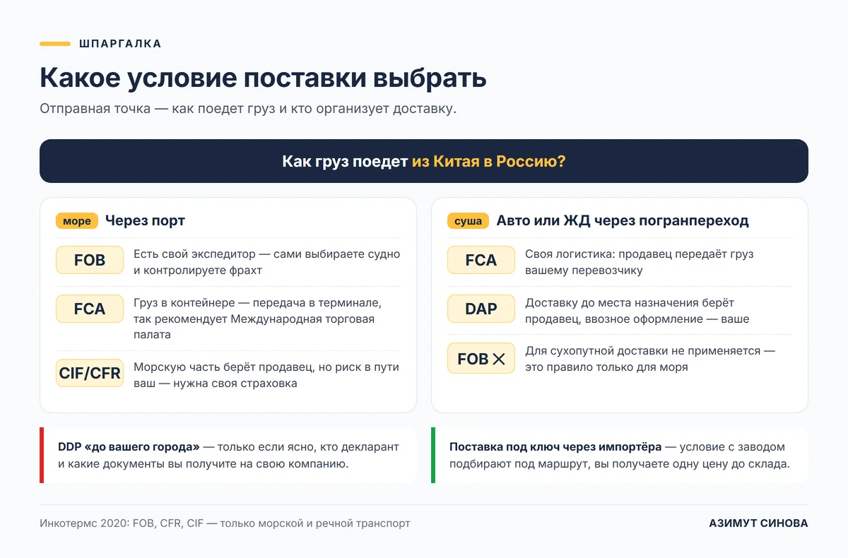 Шпаргалка: какое условие поставки выбрать — FOB, FCA, CIF для моря, FCA или DAP для доставки по суше